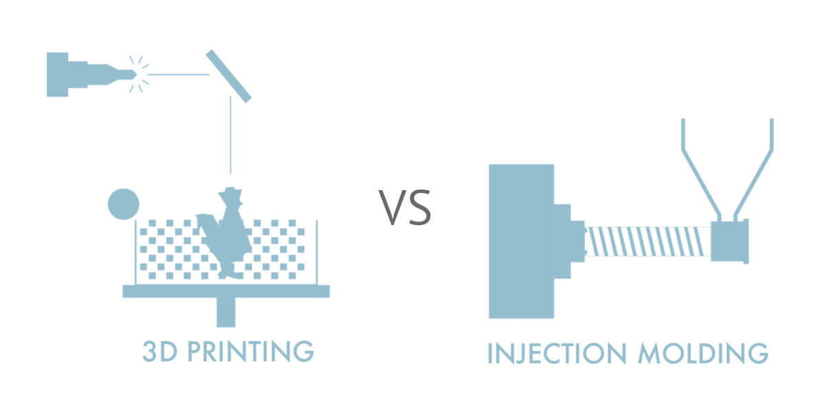 Injection molding vs 3D printing